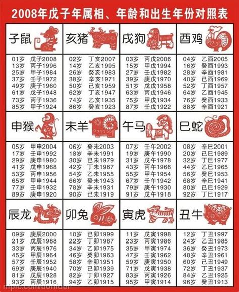 97年屬什麼|十二生肖年份對照表 (西元、民國)